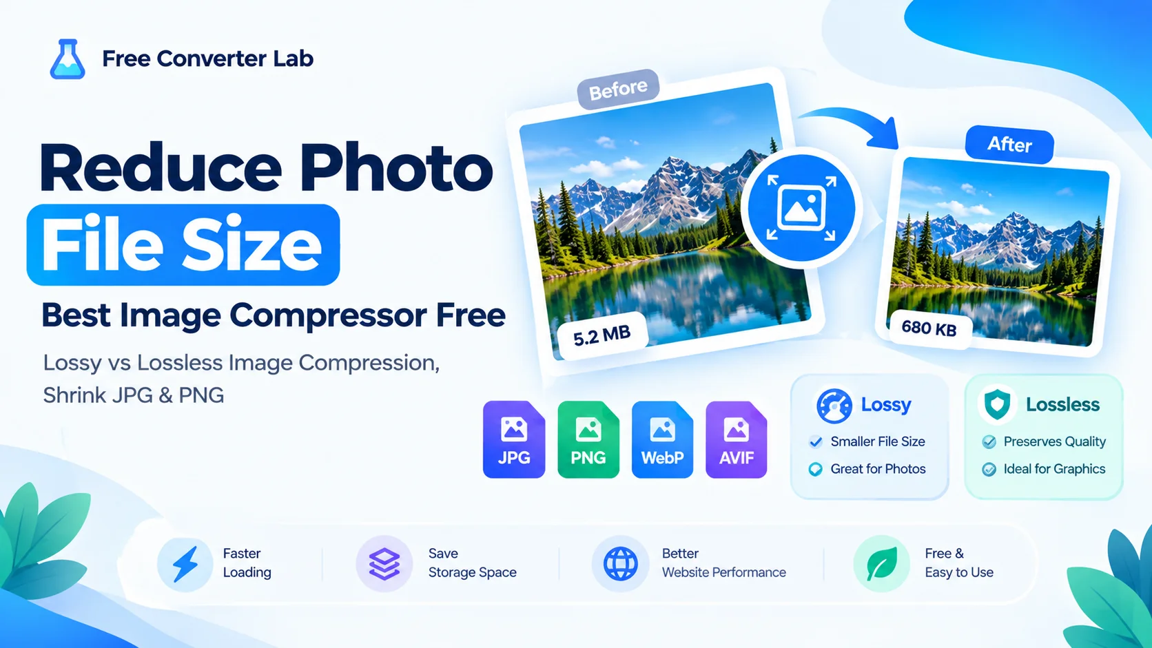 Reduce photo file size, best image compressor free, lossy vs lossless image compression, shrink jpg png | Free Converter Lab