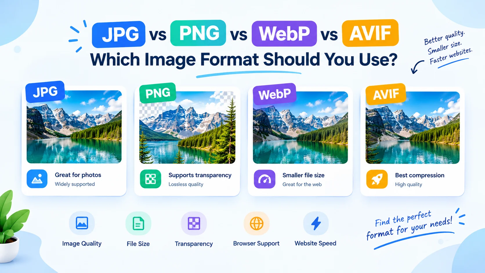 JPG vs PNG vs WebP vs AVIF Which Image Format Should You Use | Free Converter Lab